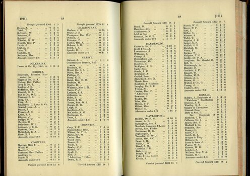 List of Public Subscribers with amounts tendered