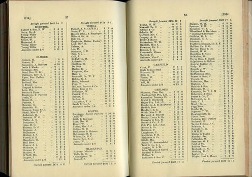 List of Public Subscribers with amounts tendered