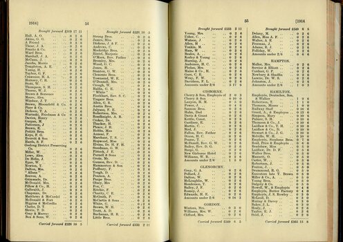 List of Public Subscribers with amounts tendered