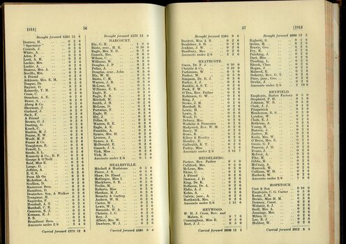 List of Public Subscribers with amounts tendered