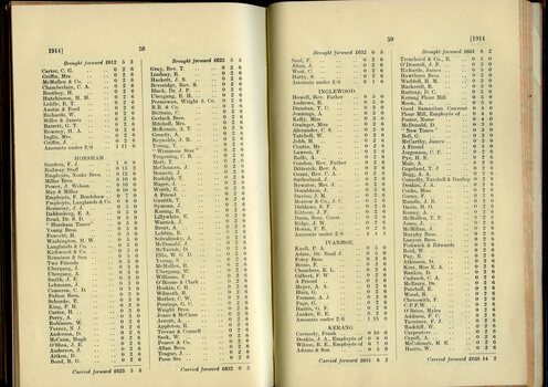 List of Public Subscribers with amounts tendered