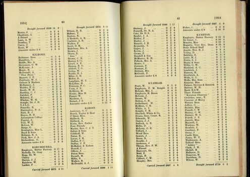 List of Public Subscribers with amounts tendered
