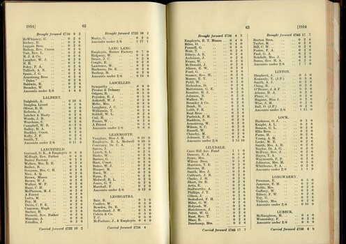 List of Public Subscribers with amounts tendered
