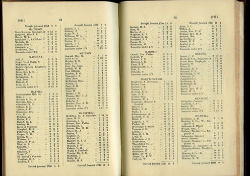 List of Public Subscribers with amounts tendered