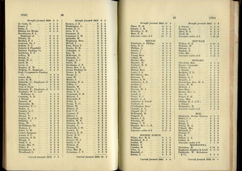 List of Public Subscribers with amounts tendered