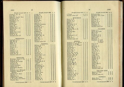 List of Public Subscribers with amounts tendered