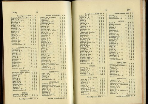 List of Public Subscribers with amounts tendered