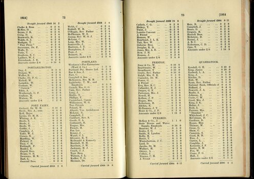 List of Public Subscribers with amounts tendered