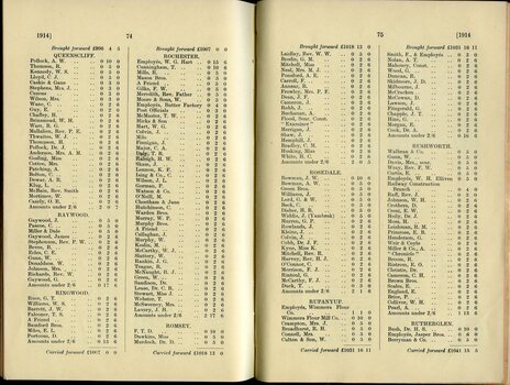 List of Public Subscribers with amounts tendered