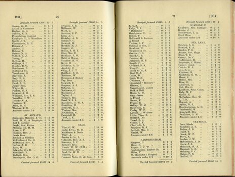 List of Public Subscribers with amounts tendered