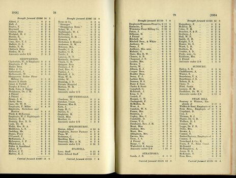 List of Public Subscribers with amounts tendered