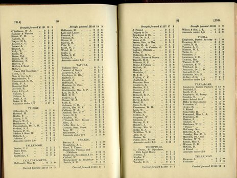 List of Public Subscribers with amounts tendered