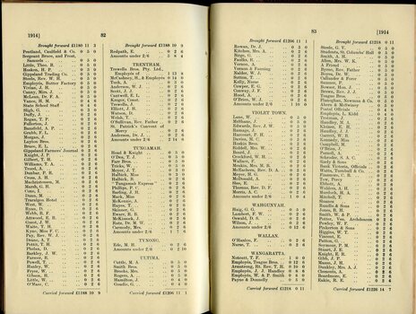 List of Public Subscribers with amounts tendered