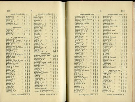 List of Public Subscribers with amounts tendered