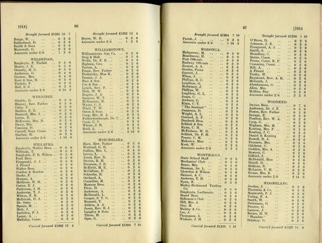 List of Public Subscribers with amounts tendered