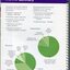 Financial summary with pie chart breakdown of expenditure and revenue