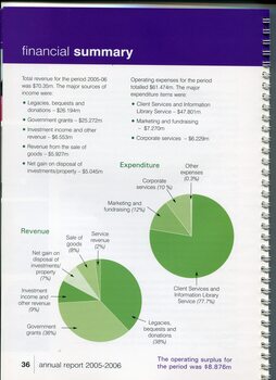 Financial summary with pie chart breakdown of expenditure and revenue