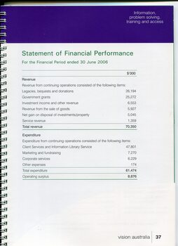 Table showing financial performance - revenue and expenditure - to 30 June 2005