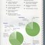 Financial summary with pie chart breakdown of expenditure and revenue