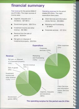 Financial summary with pie chart breakdown of expenditure and revenue