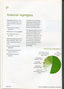 Financial summary with pie chart breakdown of expenditure 