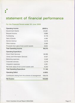 Table showing financial performance - revenue and expenditure - to 30 June 2005