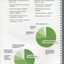 Financial summary with pie chart breakdown of expenditure and revenue