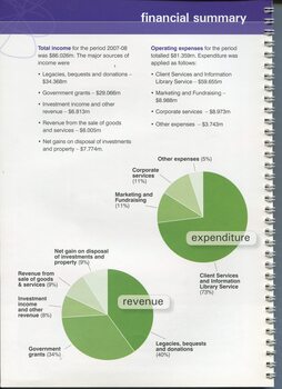 Financial summary with pie chart breakdown of expenditure and revenue