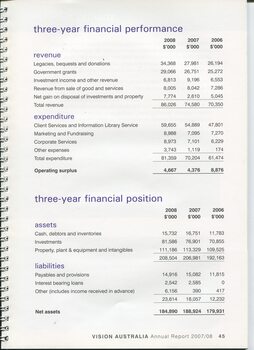 Table showing financial performance - revenue and expenditure - to 30 June 2008