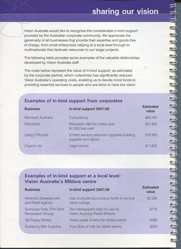 Examples of how in-kind support can make a significant contribution to operating expenses