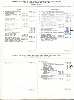 Financial statement including income and expenditure for the RVIB and the Nursery for Blind Babies, Pre-School and School