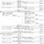 Endowment accounts, Listener appeals, Building Trust fund, Long service leave provision