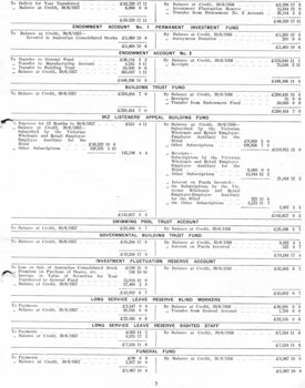 Endowment accounts, Listener appeals, Building Trust fund, Long service leave provision