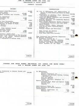 Financial account for the RVIB and the Nursery for Blind Babies, Pre-School and School