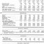 Return of receipts and expenditure, Financial position, Statistics on inmates and factory for past 5 years