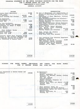 Financial statement for the RVIB and the Nursery for Blind Babies, Pre-School and School