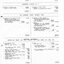 Endowment accounts, Listener appeals, Industrial department profit and loss statement