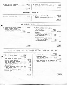 Endowment accounts, Listener appeals, Industrial department profit and loss statement
