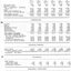 Return of receipts and expenditure, Financial position, Statistics on inmates and factory for past 5 years