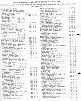 Special income with contributor and amounts given