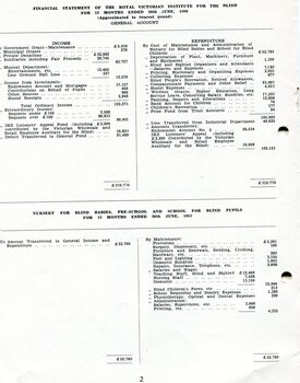 Financial statement for the RVIB and the Nursery for Blind Babies, Pre-School and School
