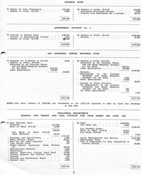 Endowment accounts, Listener appeals, Industrial department profit and loss statement