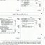 Industrial Department and balance sheet