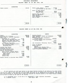 Industrial Department and balance sheet