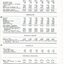 Return of receipts and expenditure, Financial position, Statistics on inmates and factory for past 5 years