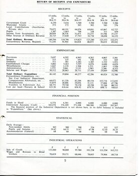 Return of receipts and expenditure, Financial position, Statistics on inmates and factory for past 5 years