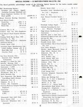 Special income with contributor and amounts given