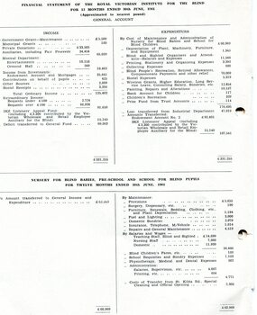 Financial statement for the RVIB and the Nursery for Blind Babies, Pre-School and School