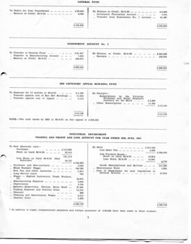 Endowment accounts, Listener appeals, Industrial department profit and loss statement