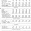 Return of receipts and expenditure, Financial position, Statistics on inmates and factory for past 5 years
